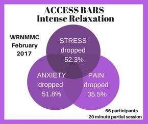 cosa-sono-access-bars