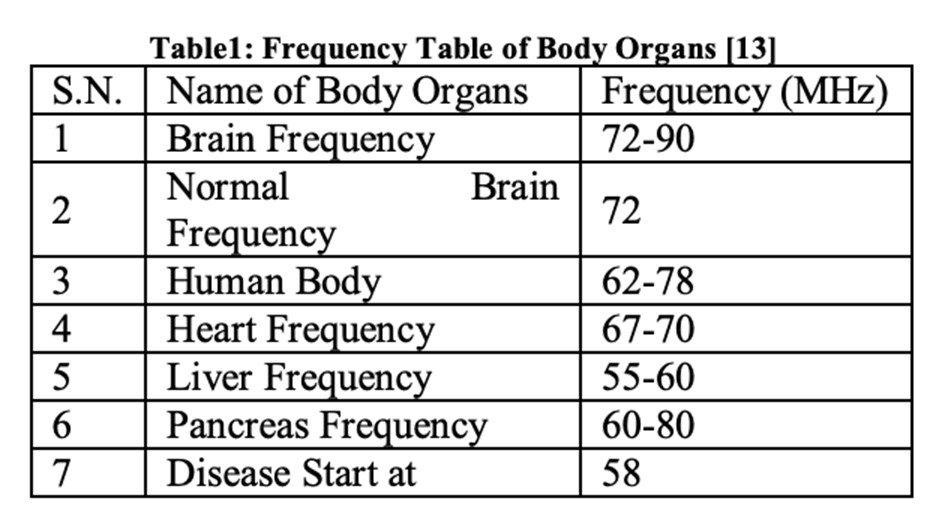 frequenze corpoumano